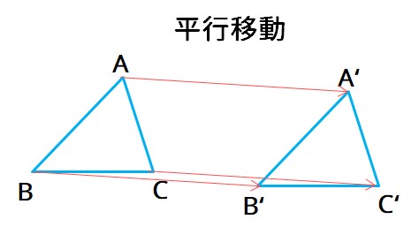平行移動の図