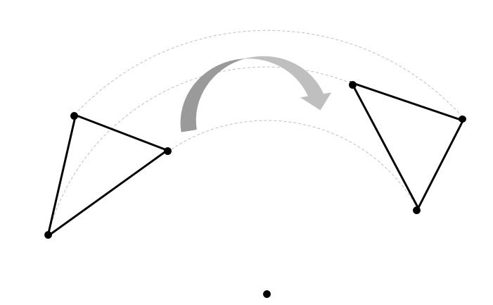 回転移動の図
