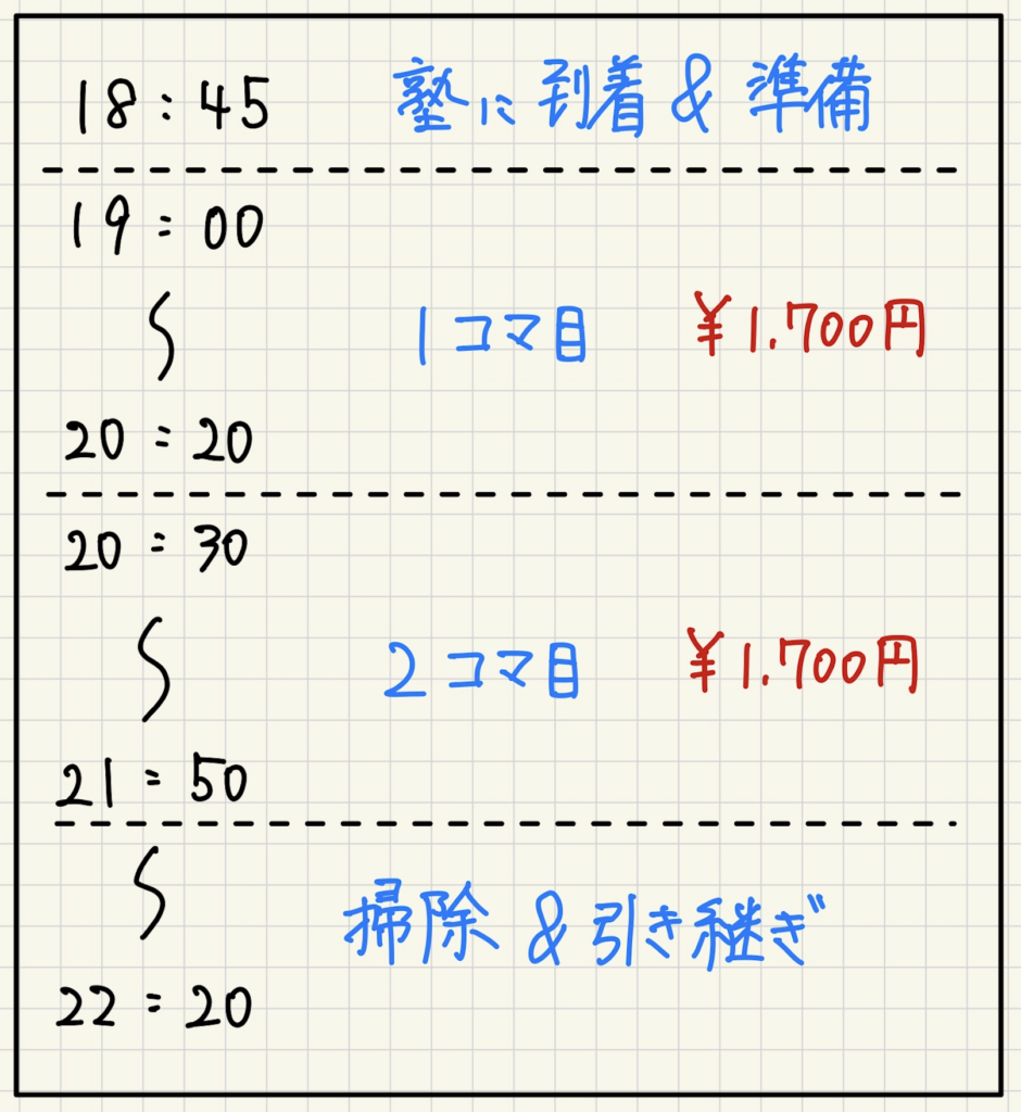 勤務と給与の関係を時系列でまとめた画像