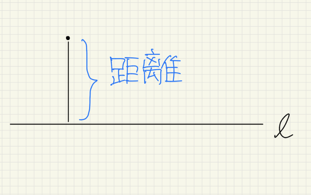 点と直線の距離を示した図