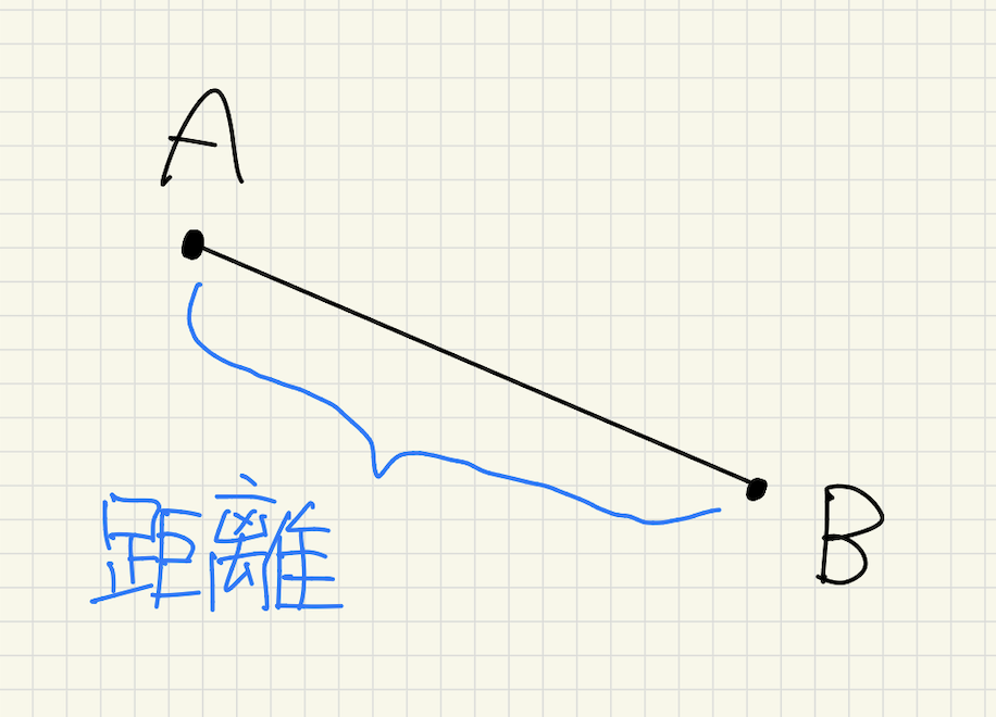 点と点の距離を示した図